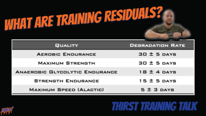 What Are Training Residuals